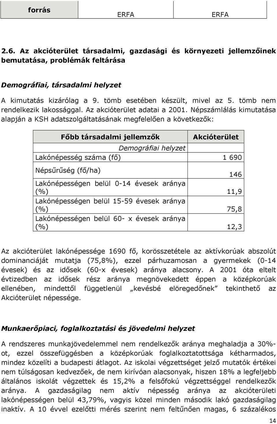 Népszámlálás kimutatása alapján a KSH adatszolgáltatásának megfelelően a következők: Főbb társadalmi jellemzők Akcióterület Demográfiai helyzet Lakónépesség száma (fő) 1 690 Népsűrűség (fő/ha) 146