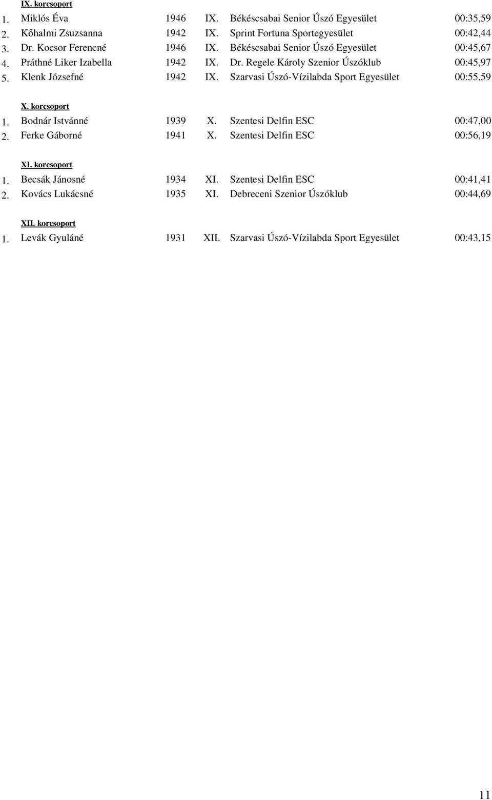 Szarvasi Úszó-Vízilabda Sport Egyesület 00:55,59 X. korcsoport 1. Bodnár Istvánné 1939 X. Szentesi Delfin ESC 00:47,00 2. Ferke Gáborné 1941 X. Szentesi Delfin ESC 00:56,19 XI.