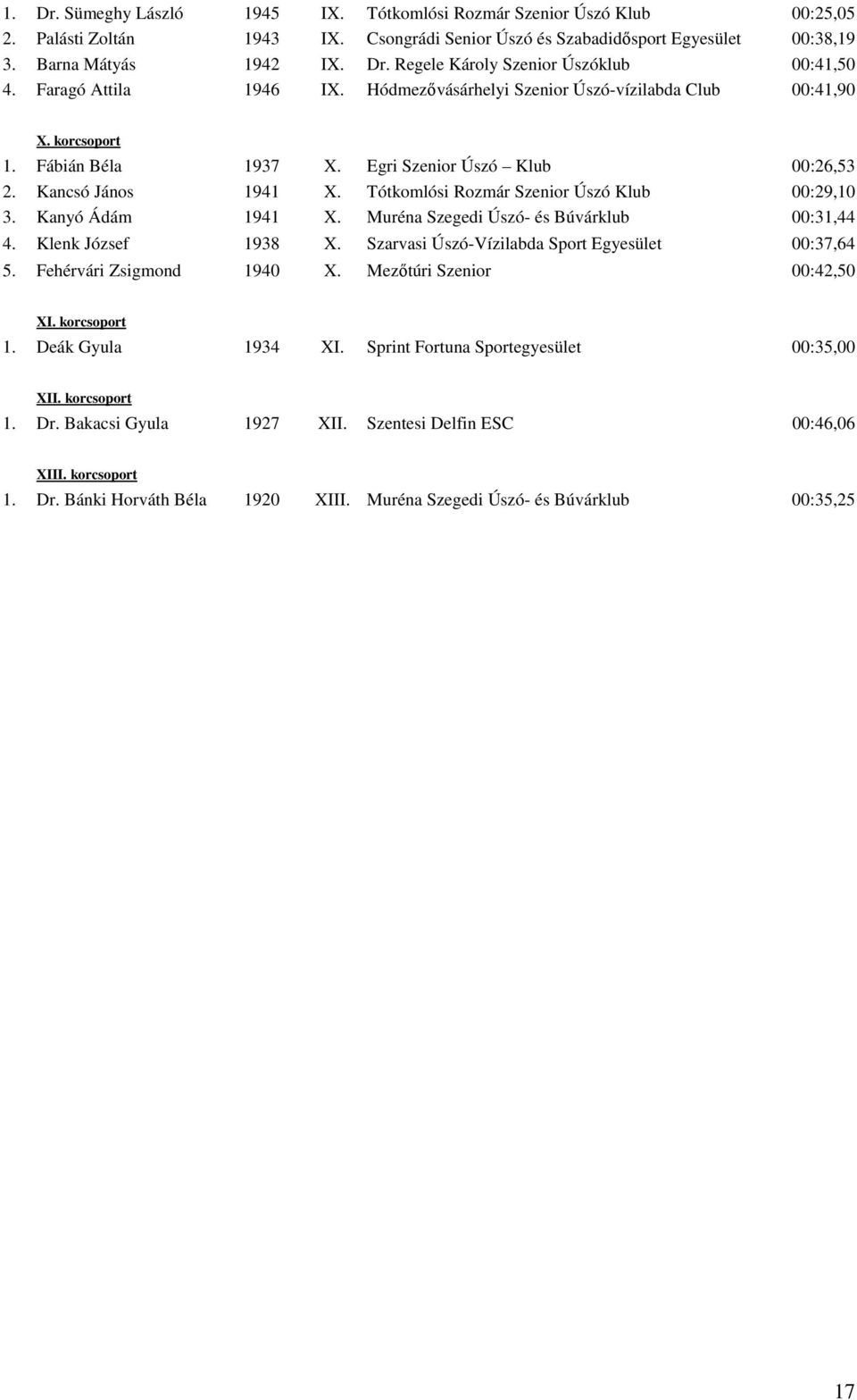 Tótkomlósi Rozmár Szenior Úszó Klub 00:29,10 3. Kanyó Ádám 1941 X. Muréna Szegedi Úszó- és Búvárklub 00:31,44 4. Klenk József 1938 X. Szarvasi Úszó-Vízilabda Sport Egyesület 00:37,64 5.