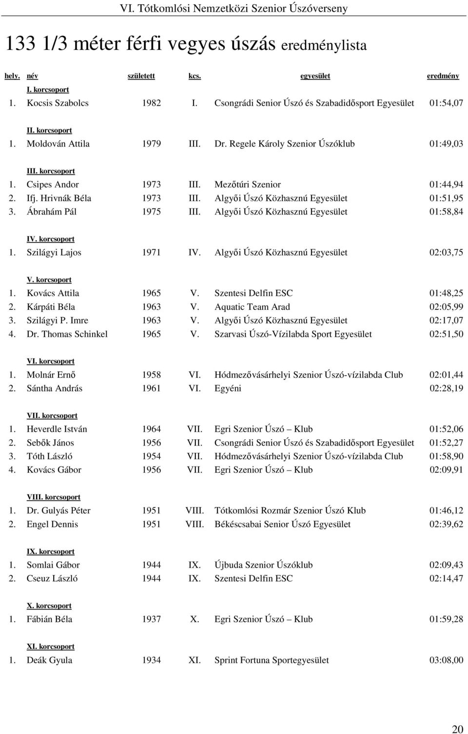 Ábrahám Pál 1975 III. Algyői Úszó Közhasznú Egyesület 01:58,84 I 1. Szilágyi Lajos 1971 IV. Algyői Úszó Közhasznú Egyesület 02:03,75 1. Kovács Attila 1965 V. Szentesi Delfin ESC 01:48,25 2.