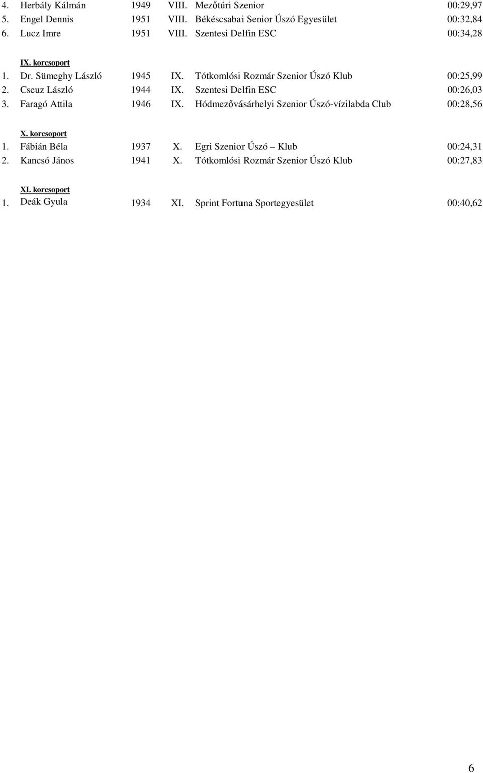 Szentesi Delfin ESC 00:26,03 3. Faragó Attila 1946 IX. Hódmezővásárhelyi Szenior Úszó-vízilabda Club 00:28,56 X. korcsoport 1. Fábián Béla 1937 X.