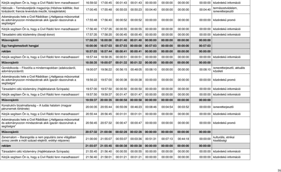 túraajánlatok) 17:00:45 17:55:48 00:55:03 00:50:23 00:04:40 00:00:00 00:00:00 00:04:40 természetvédelem, ismeretterjesztő 17:55:48 17:56:40 00:00:52 00:00:52 00:00:00 00:00:00 00:00:00 00:00:00