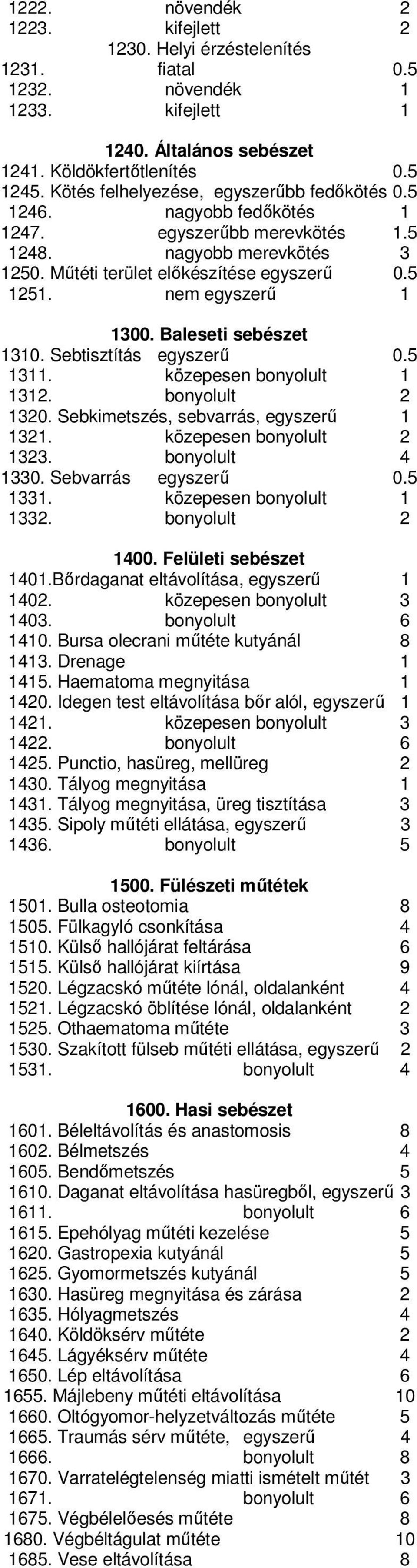 nem egyszerű 1 1300. Baleseti sebészet 1310. Sebtisztítás egyszerű 0.5 1311. közepesen bonyolult 1 1312. bonyolult 2 1320. Sebkimetszés, sebvarrás, egyszerű 1 1321. közepesen bonyolult 2 1323.