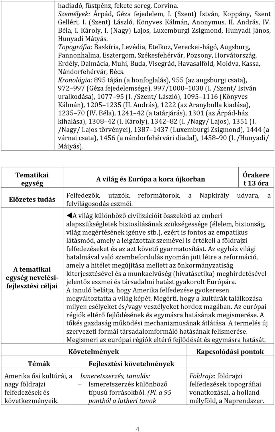 Topográfia: Baskíria, Levédia, Etelköz, Vereckei-hágó, Augsburg, Pannonhalma, Esztergom, Székesfehérvár, Pozsony, Horvátország, Erdély, Dalmácia, Muhi, Buda, Visegrád, Havasalföld, Moldva, Kassa,