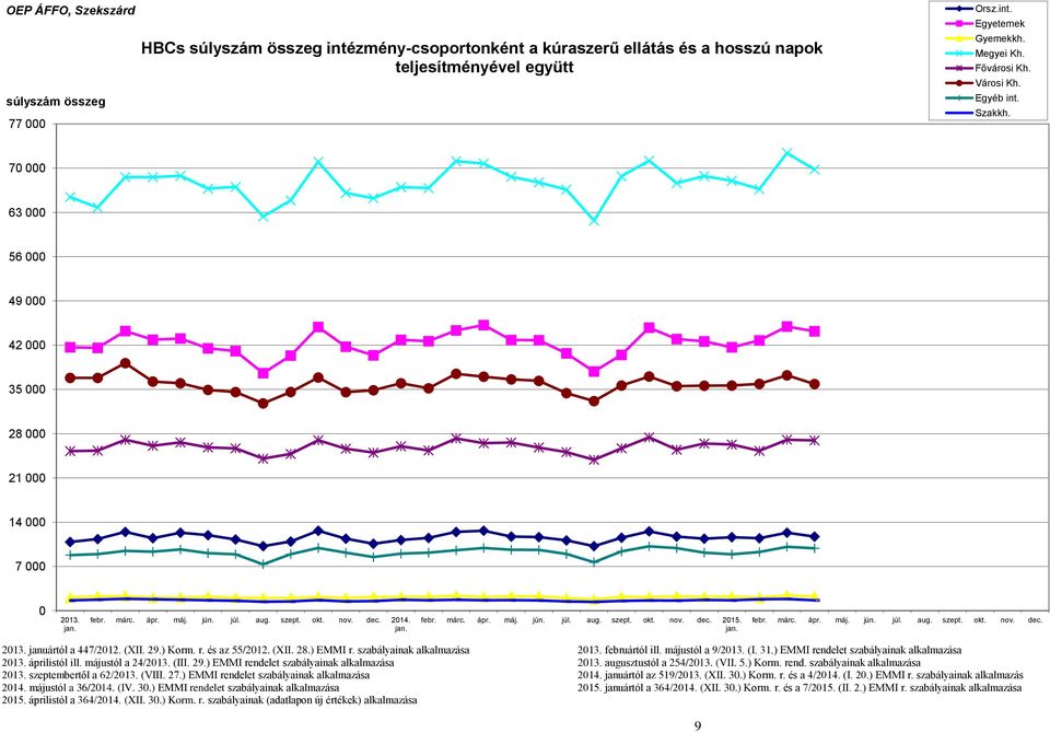 jan. febr. márc. ápr. máj. jún. júl. aug. szept. okt. nov. dec. 2013. januártól a 447/2012. (XII. 29.) Korm. r. és az 55/2012. (XII. 28.) EMMI r. szabályainak alkalmazása 2013. februártól ill.