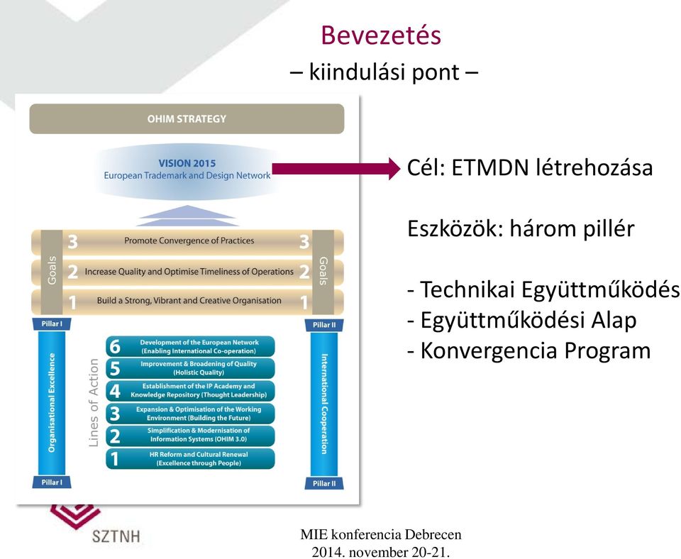 pillér - Technikai Együttműködés -