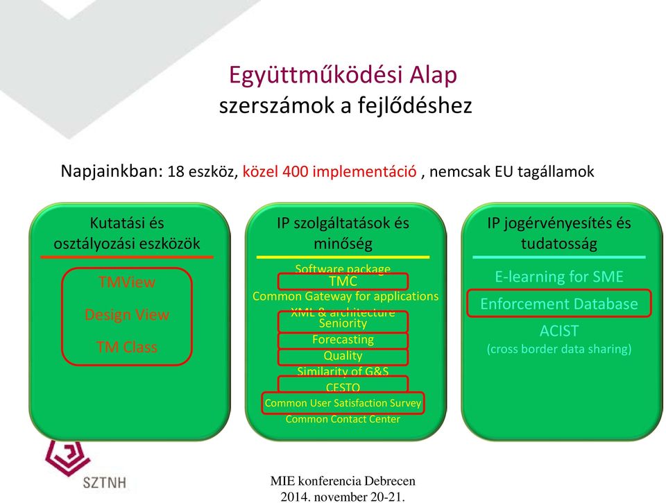 Gateway for applications XML & architecture Seniority Forecasting Quality Similarity of G&S CESTO Common User Satisfaction