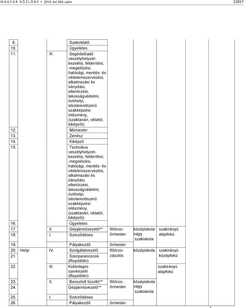 intézmény, (szaktanári, oktatói, kiképz i) 12. M mester 13. Zenész 14. Kiképz 15.