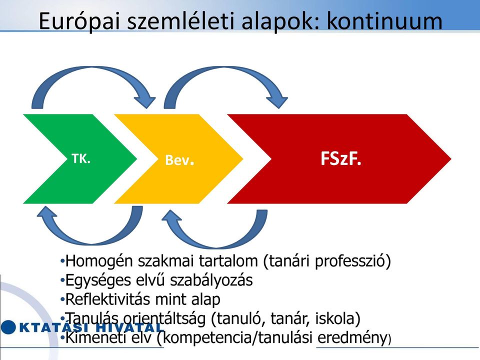 szabályozás Reflektivitás mint alap Tanulás orientáltság