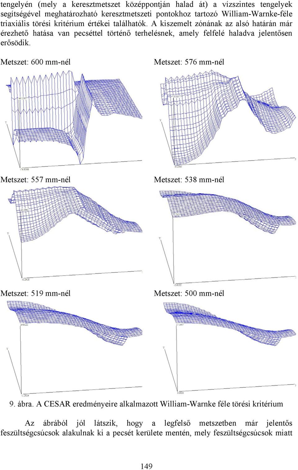 Metszet: 600 mm-nél Metszet: 576 mm-nél Metszet: 557 mm-nél Metszet: 538 mm-nél Metszet: 519 mm-nél Metszet: 500 mm-nél 9. ábra.