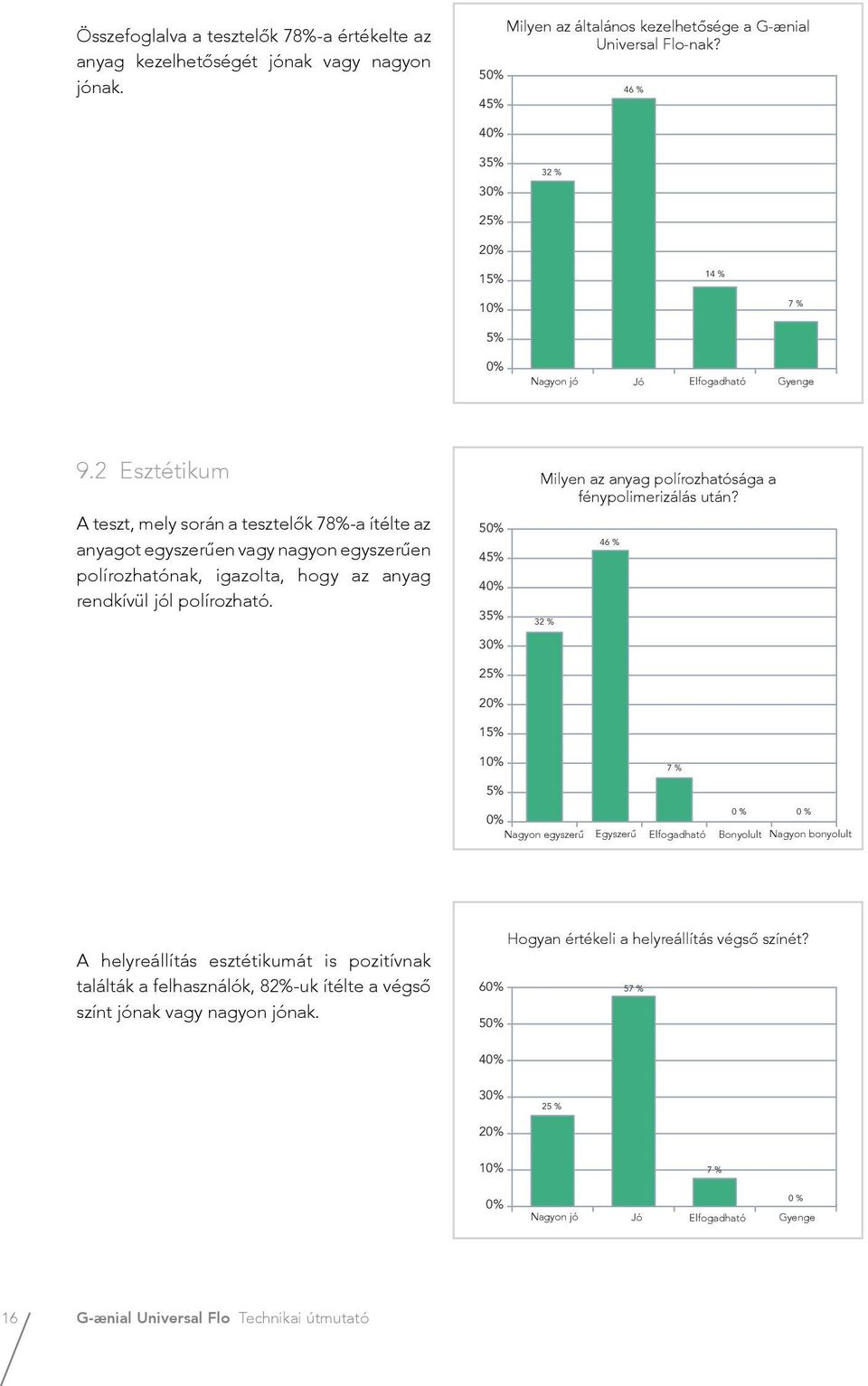 2 Esztétikum A teszt, mely során a tesztelők 78%-a ítélte az anyagot egyszerűen vagy nagyon egyszerűen polírozhatónak, igazolta, hogy az anyag rendkívül jól polírozható.