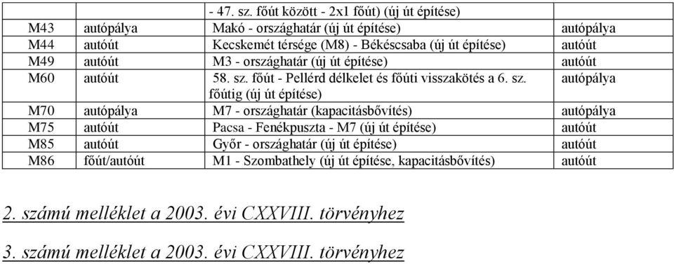 M49 autóút M3 - országhatár (új út építése) autóút M60 autóút 58. sz.