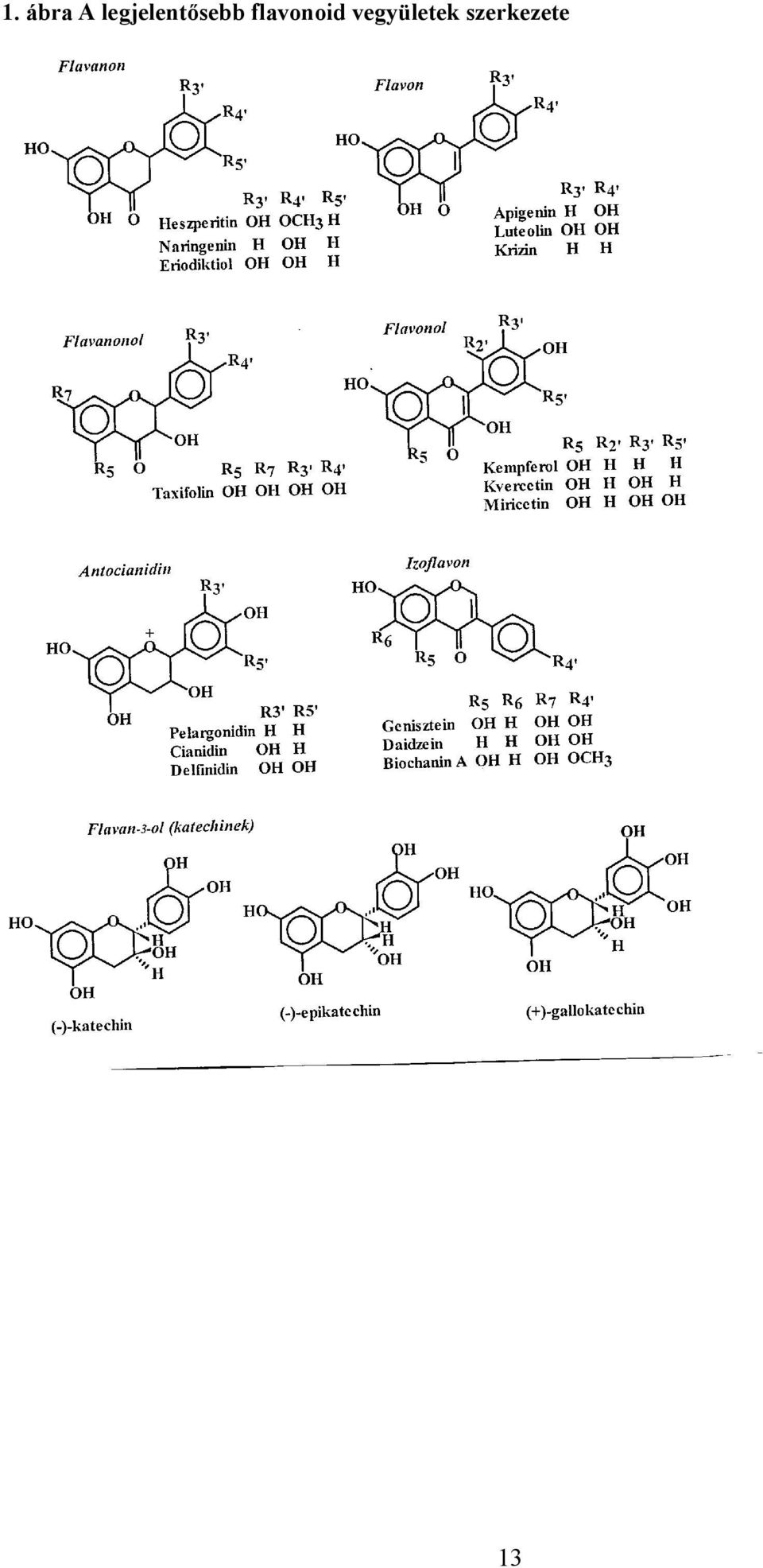 flavonoid