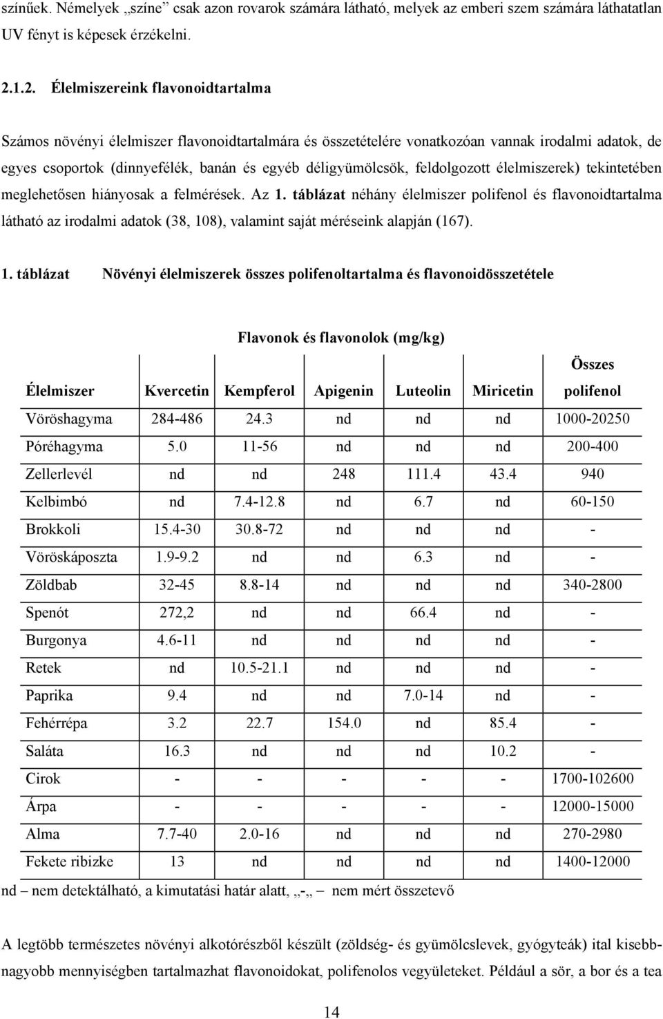 déligyümölcsök, feldolgozott élelmiszerek) tekintetében meglehetősen hiányosak a felmérések. Az 1.