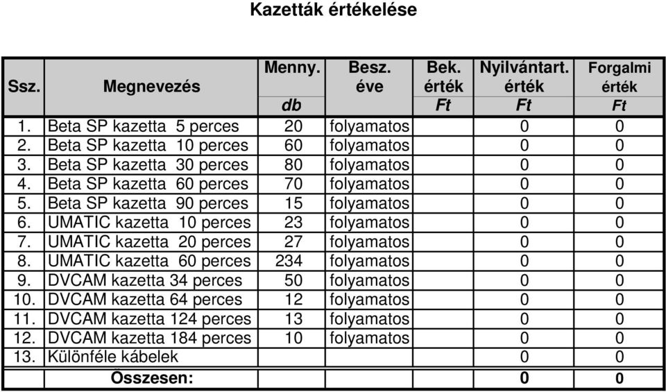 Bet SP kzett 90 peres 15 folymtos 0 0 6. UMTIC kzett 10 peres 23 folymtos 0 0 7. UMTIC kzett 20 peres 27 folymtos 0 0 8.