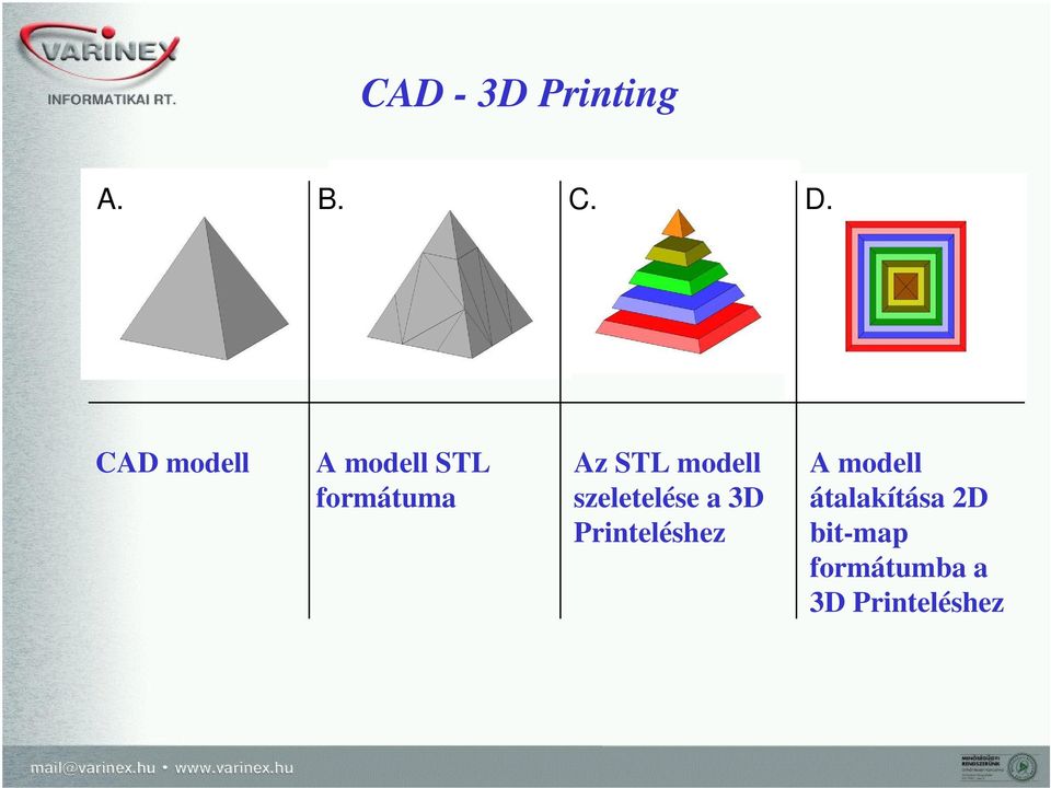 modell szeletelése a 3D Printeléshez A