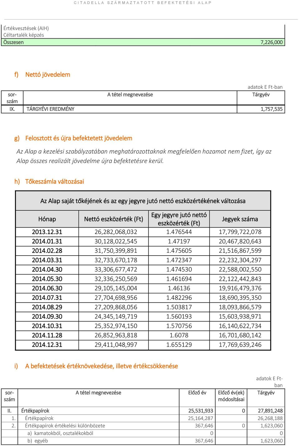 befektetésre kerül.