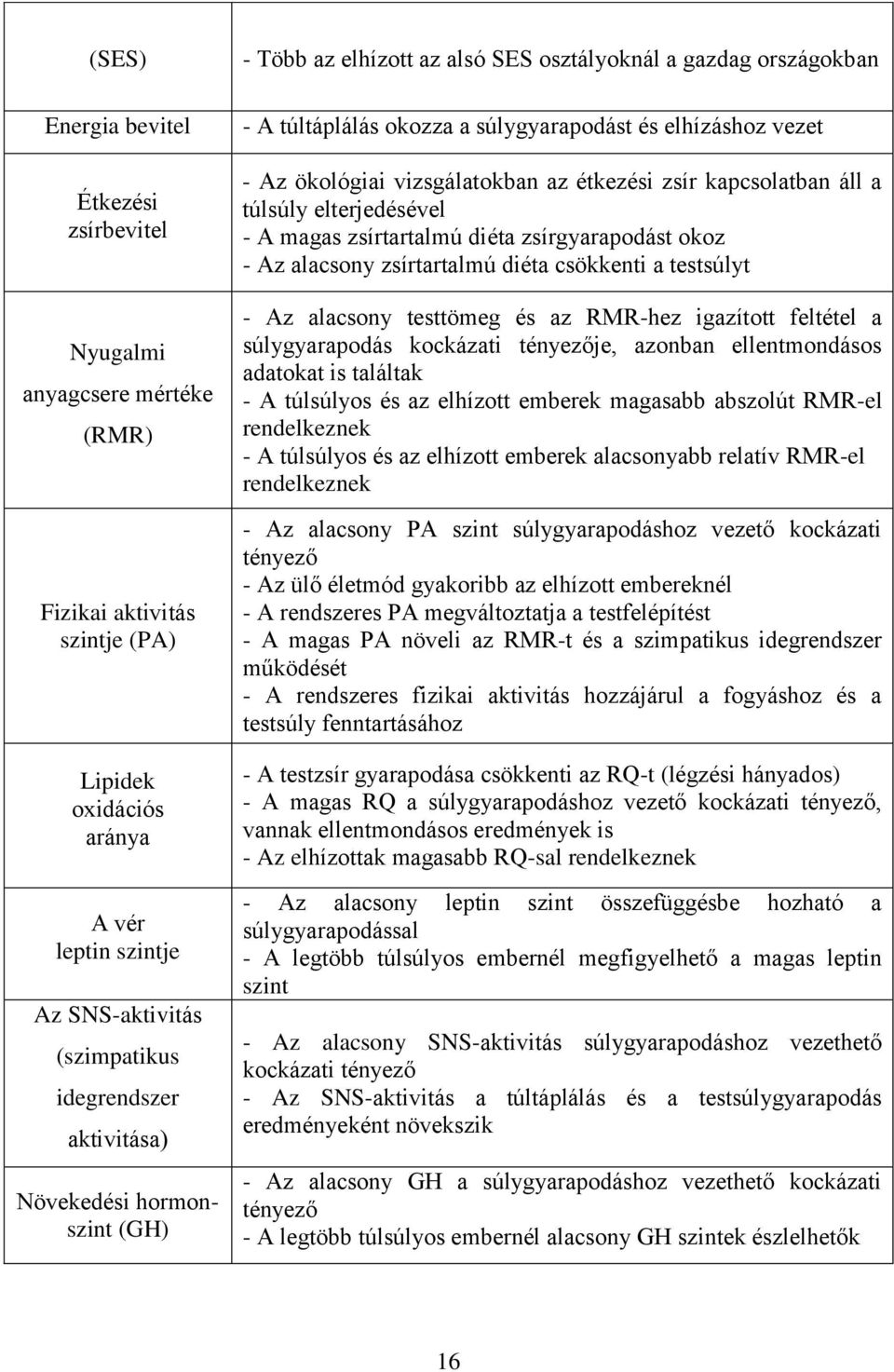 étkezési zsír kapcsolatban áll a túlsúly elterjedésével - A magas zsírtartalmú diéta zsírgyarapodást okoz - Az alacsony zsírtartalmú diéta csökkenti a testsúlyt - Az alacsony testtömeg és az RMR-hez