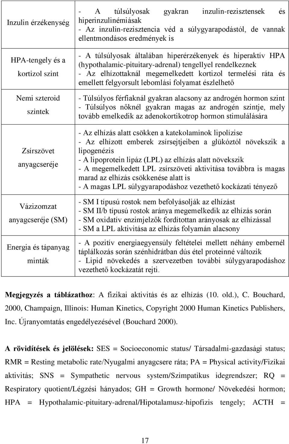 (hypothalamic-pituitary-adrenal) tengellyel rendelkeznek - Az elhízottaknál megemelkedett kortizol termelési ráta és emellett felgyorsult lebomlási folyamat észlelhető - Túlsúlyos férfiaknál gyakran