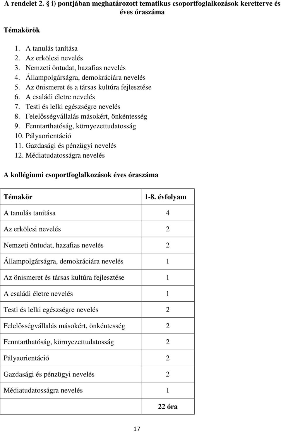 Fenntarthatóság, környezettudatosság 10. Pályaorientáció 11. Gazdasági és pénzügyi nevelés 12. Médiatudatosságra nevelés A kollégiumi csoportfoglalkozások éves óraszáma Témakör 1-8.