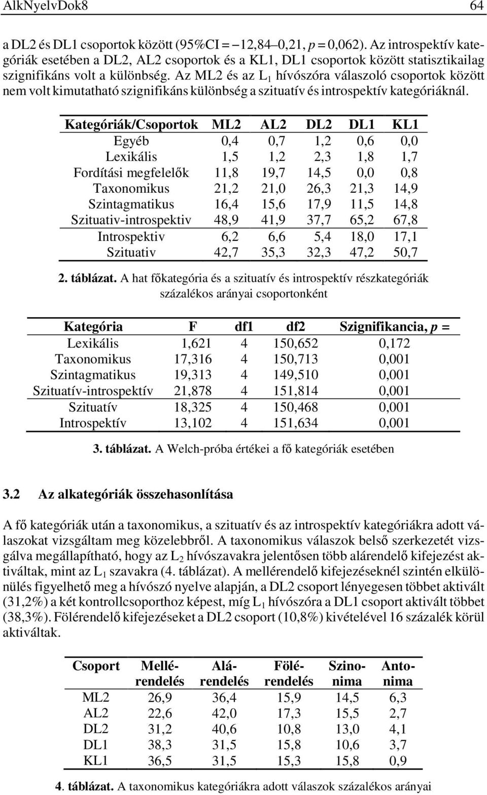 Az ML2 és az L 1 hívószóra válaszoló csoportok között nem volt kimutatható szignifikáns különbség a szituatív és introspektív kategóriáknál.