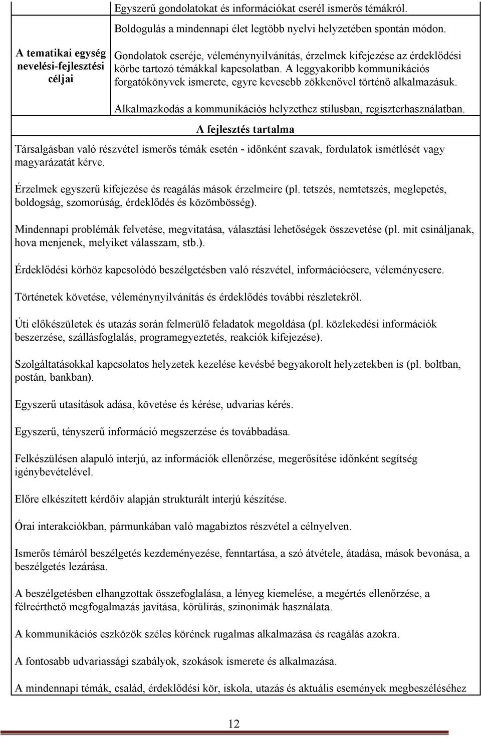 A leggyakoribb kommunikációs forgatókönyvek ismerete, egyre kevesebb zökkenővel történő alkalmazásuk. Alkalmazkodás a kommunikációs helyzethez stílusban, regiszterhasználatban.