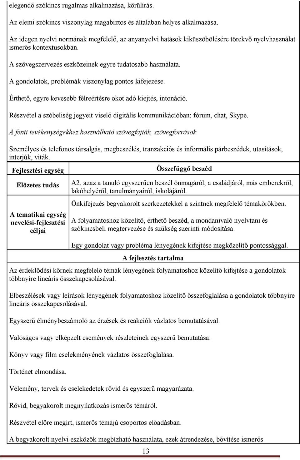 A gondolatok, problémák viszonylag pontos kifejezése. Érthető, egyre kevesebb félreértésre okot adó kiejtés, intonáció.