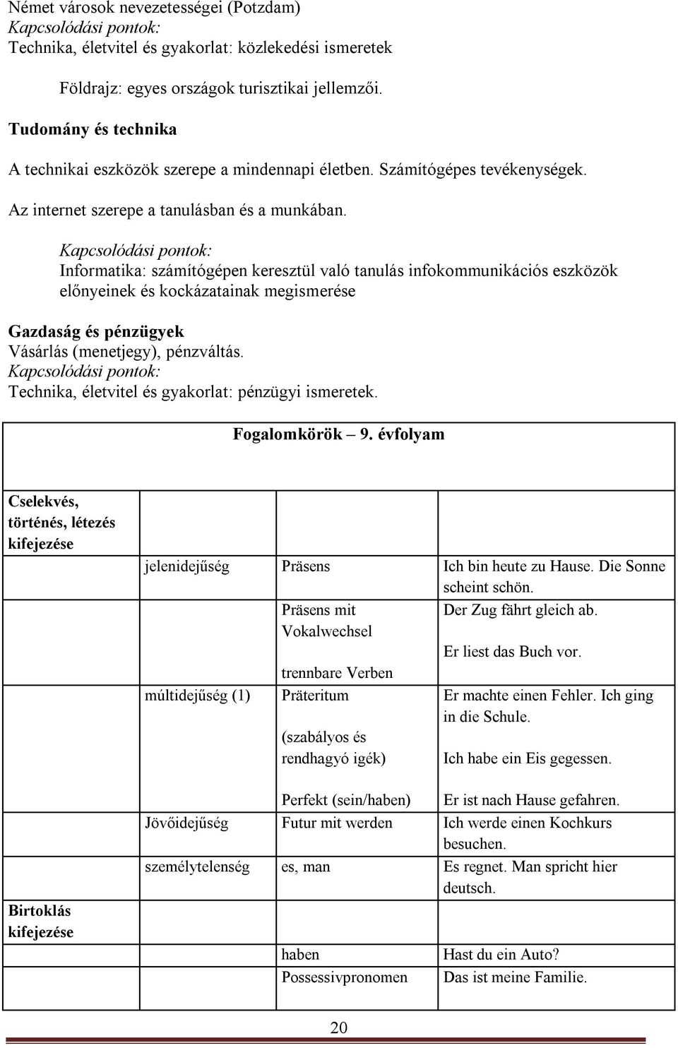 Kapcsolódási pontok: Informatika: számítógépen keresztül való tanulás infokommunikációs eszközök előnyeinek és kockázatainak megismerése Gazdaság és pénzügyek Vásárlás (menetjegy), pénzváltás.