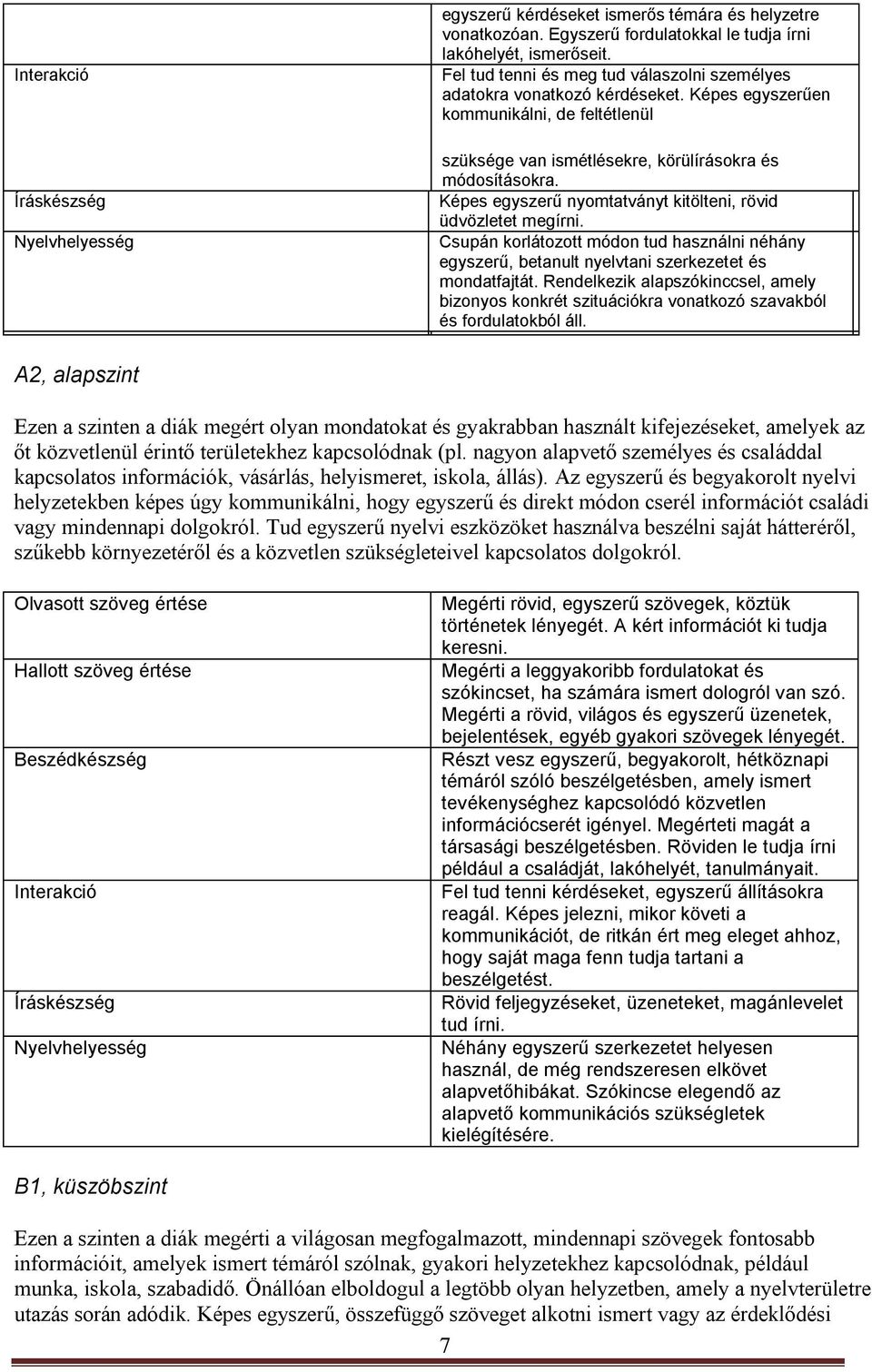 Képes egyszerű nyomtatványt kitölteni, rövid üdvözletet megírni. Csupán korlátozott módon tud használni néhány egyszerű, betanult nyelvtani szerkezetet és mondatfajtát.