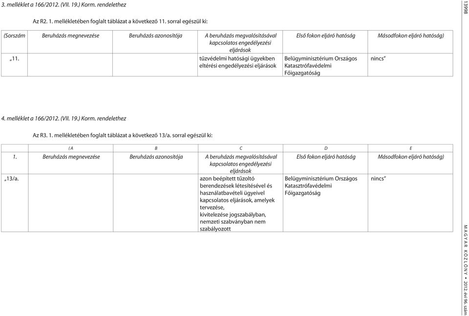 tûzvédelmi hatósági ügyekben eltérési engedélyezési eljárások 4. melléklet a 166/2012. (VII. 19.) Korm. rendelethez Az R3. 1. mellékletében foglalt táblázat a következõ 13/a.