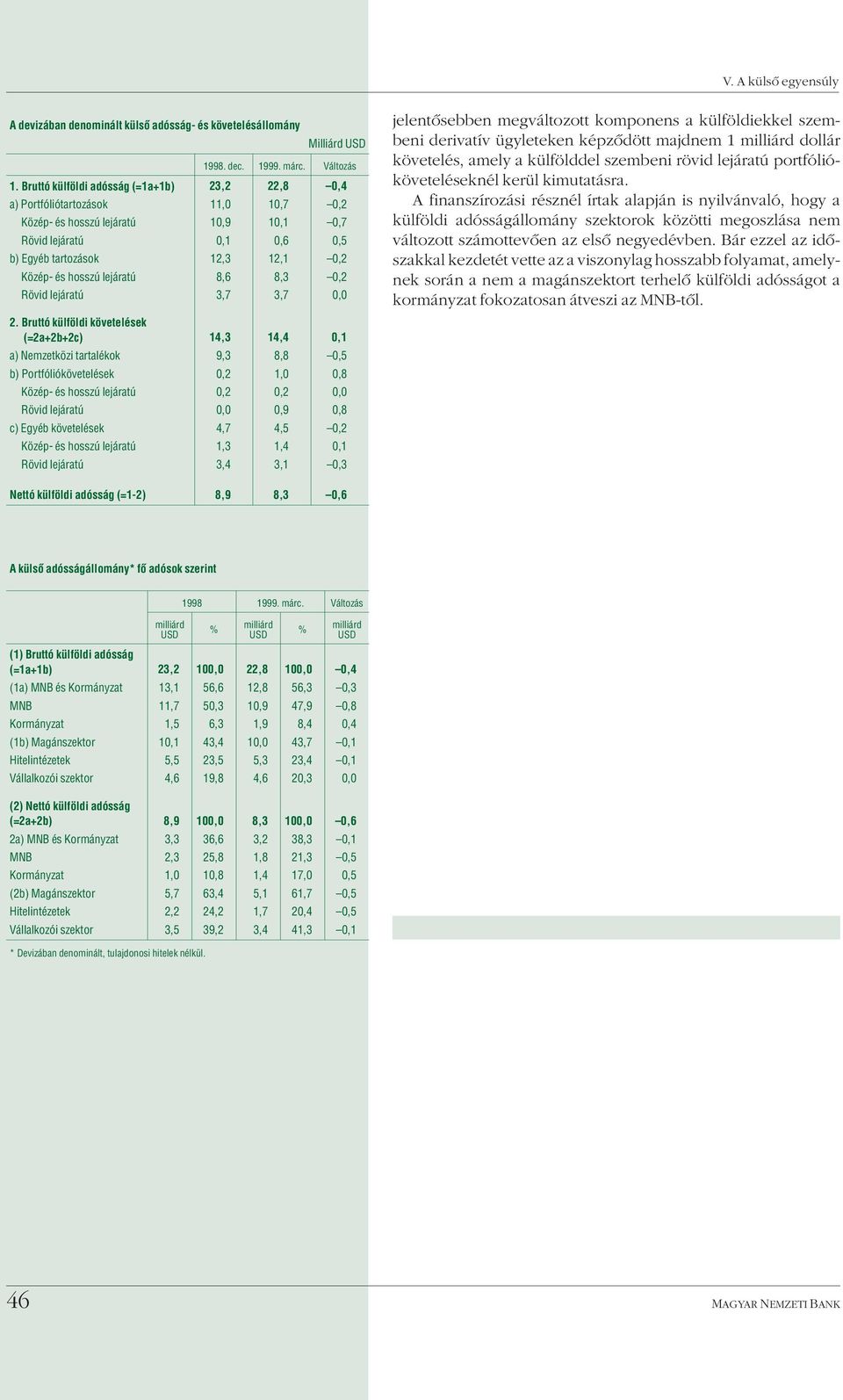 8,3,2 Rövid lejáratú 3,7 3,7, 2.