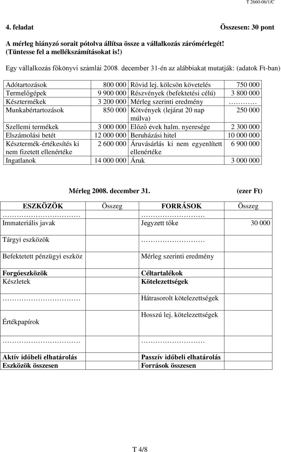 kölcsön követelés 750 000 Termelőgépek 9 900 000 Részvények (befektetési célú) 3 800 000 Késztermékek 3 200 000 Mérleg szerinti eredmény Munkabértartozások 850 000 Kötvények (lejárat 20 nap 250 000