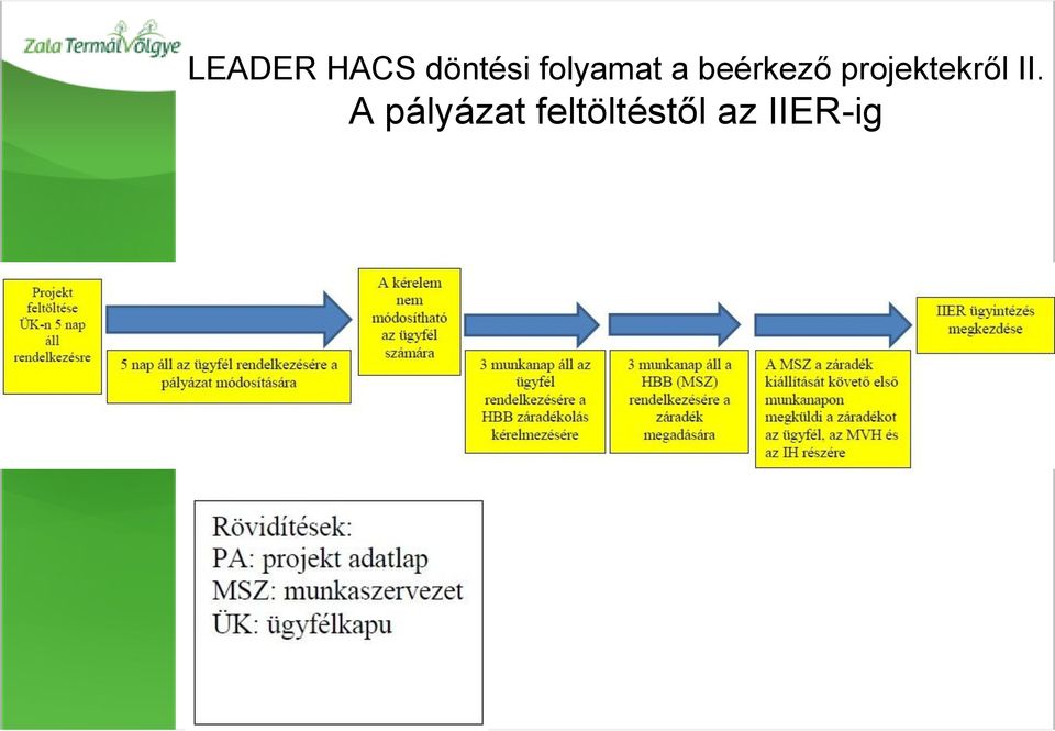 projektekről II.