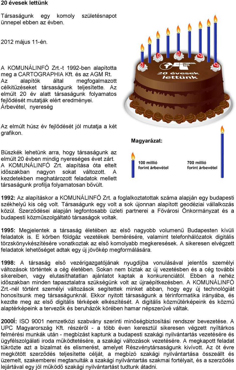 Árbevétel, nyereség Az elmúlt húsz év fejlődését jól mutatja a két grafikon. Büszkék lehetünk arra, hogy társaságunk az elmúlt 20 évben mindig nyereséges évet zárt. A KOMUNÁLINFÓ Zrt.