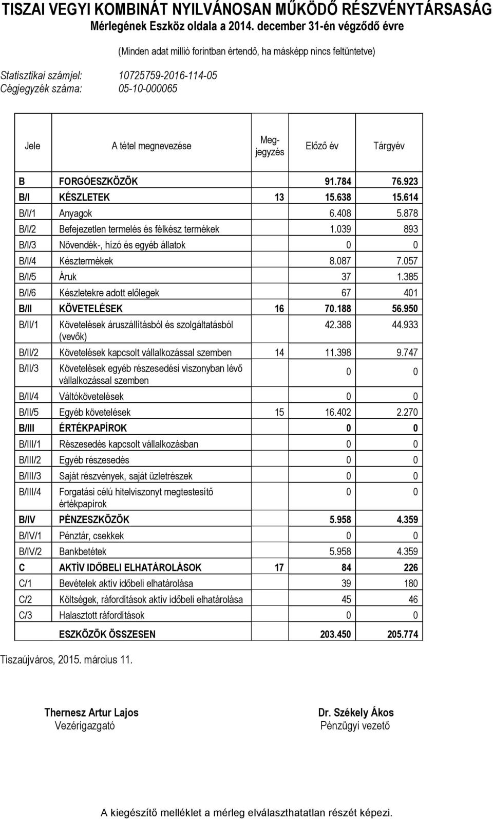 Megjegyzés Előző év Tárgyév B FORGÓESZKÖZÖK 91.784 76.923 B/I KÉSZLETEK 13 15.638 15.614 B/I/1 Anyagok 6.408 5.878 B/I/2 Befejezetlen termelés és félkész termékek 1.