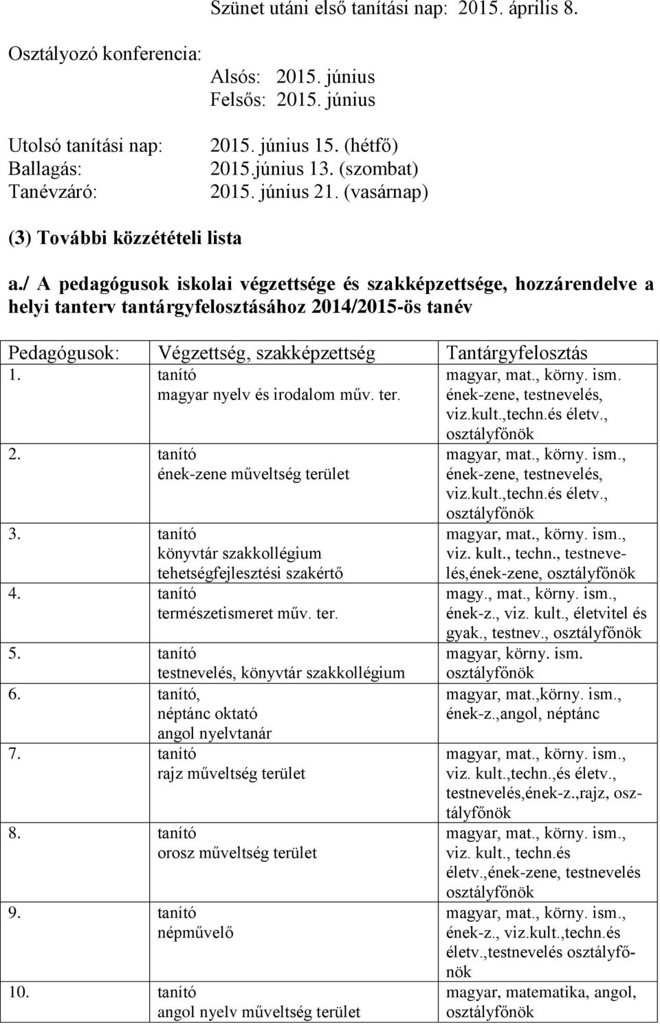 / A pedagógusok iskolai végzettsége és szakképzettsége, hozzárendelve a helyi tanterv tantárgyfelosztásához 2014/2015-ös tanév Pedagógusok: Végzettség, szakképzettség Tantárgyfelosztás 1.