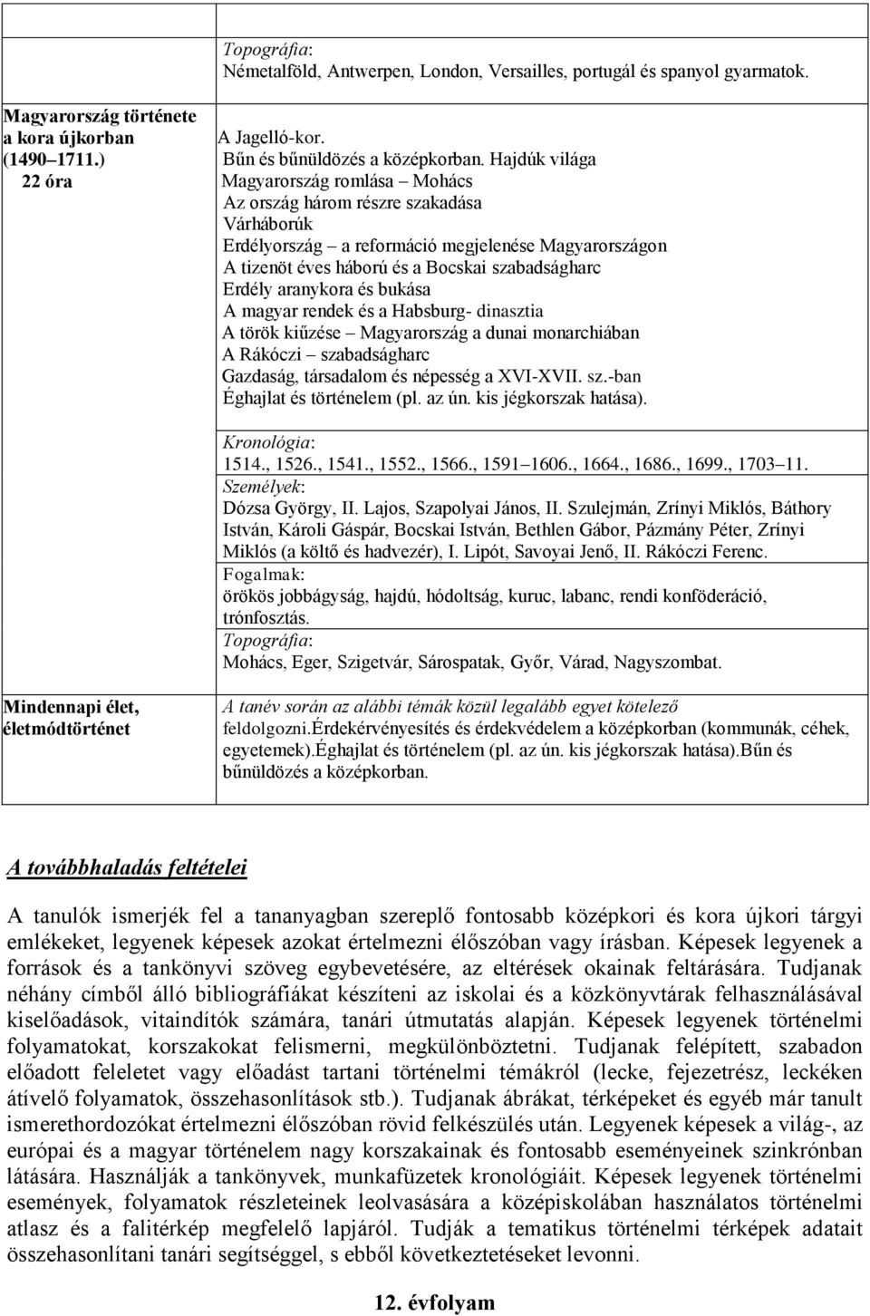 aranykora és bukása A magyar rendek és a Habsburg- dinasztia A török kiűzése Magyarország a dunai monarchiában A Rákóczi szabadságharc Gazdaság, társadalom és népesség a XVI-XVII. sz.-ban Éghajlat és történelem (pl.