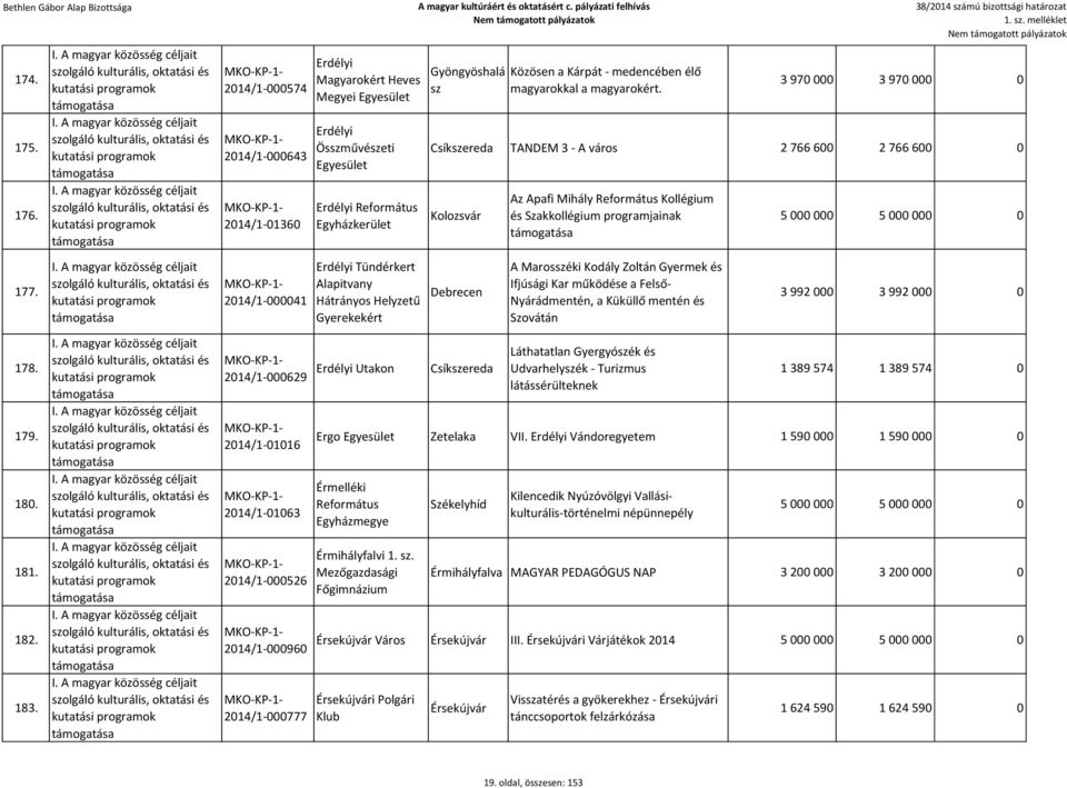 Gyerekekért Gyöngyöshalá sz Közösen a Kárpát - medencében élő magyarokkal a magyarokért.