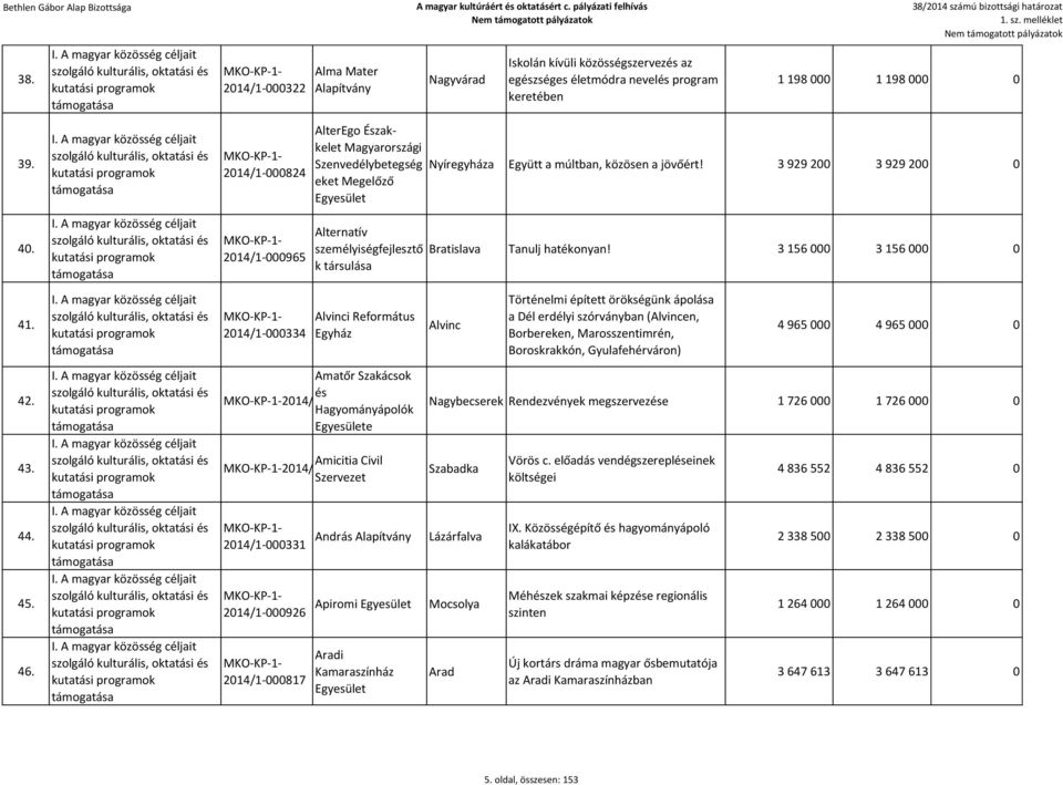 3 929 200 3 929 200 0 Alternatív személyiségfejlesztő Bratislava Tanulj hatékonyan!