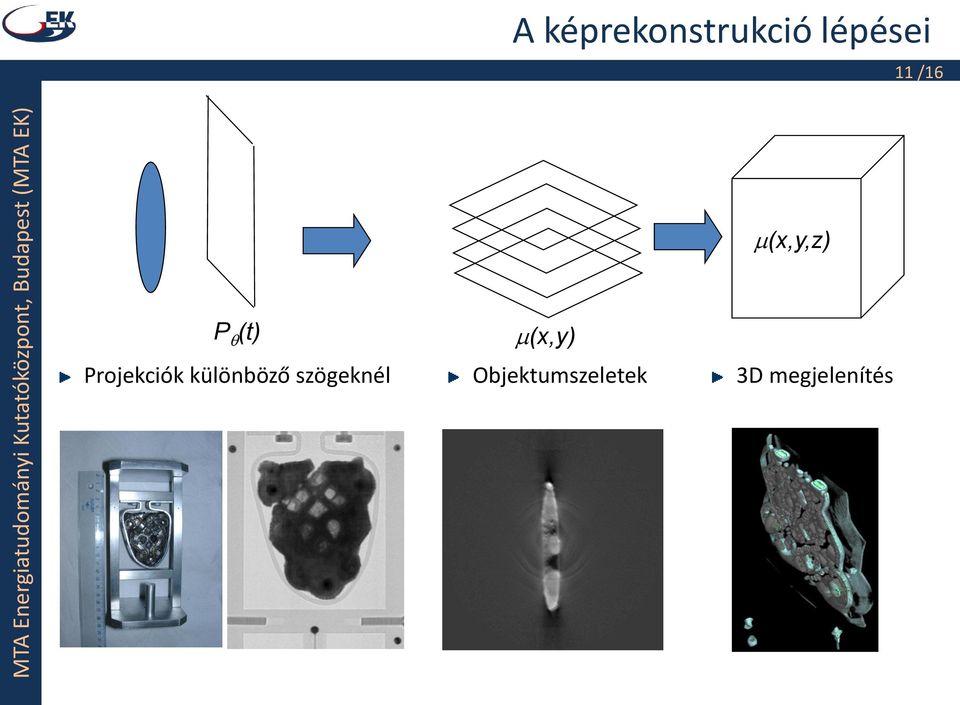 Projekciók különböző