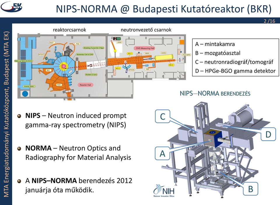 BERENDEZÉS NPS Neutron induced prompt gamma-ray spectrometry (NPS) NORMA Neutron Optics