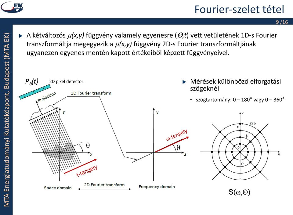 transzformáltjának ugyanezen egyenes mentén kapott értékeiből képzett függvényeivel.