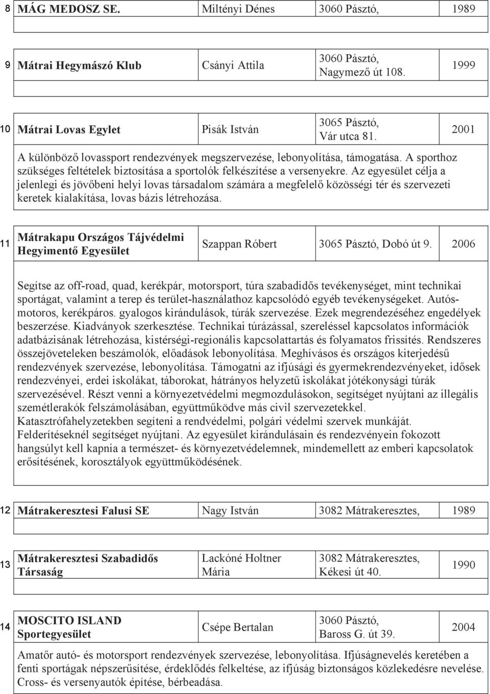 Az egyesület célja a jelenlegi és jövőbeni helyi lovas társadalom számára a megfelelő közösségi tér és szervezeti keretek kialakítása, lovas bázis létrehozása.