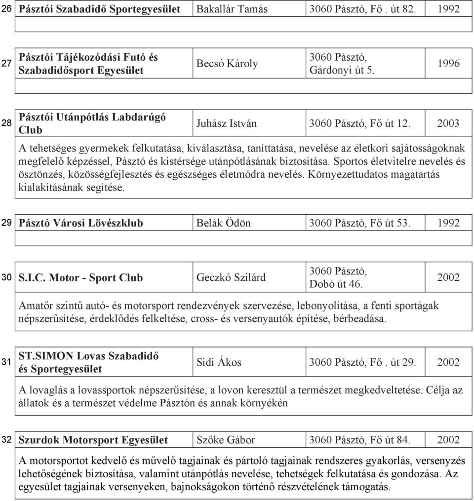 2003 A tehetséges gyermekek felkutatása, kiválasztása, taníttatása, nevelése az életkori sajátosságoknak megfelelő képzéssel, Pásztó és kistérsége utánpótlásának biztosítása.