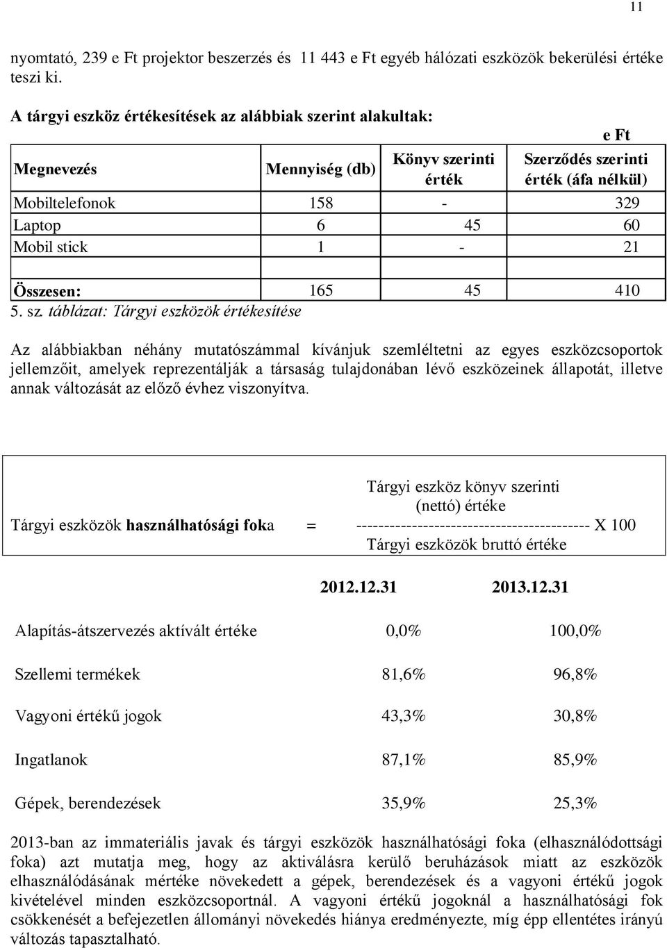 1-21 Összesen: 165 45 410 5. sz.