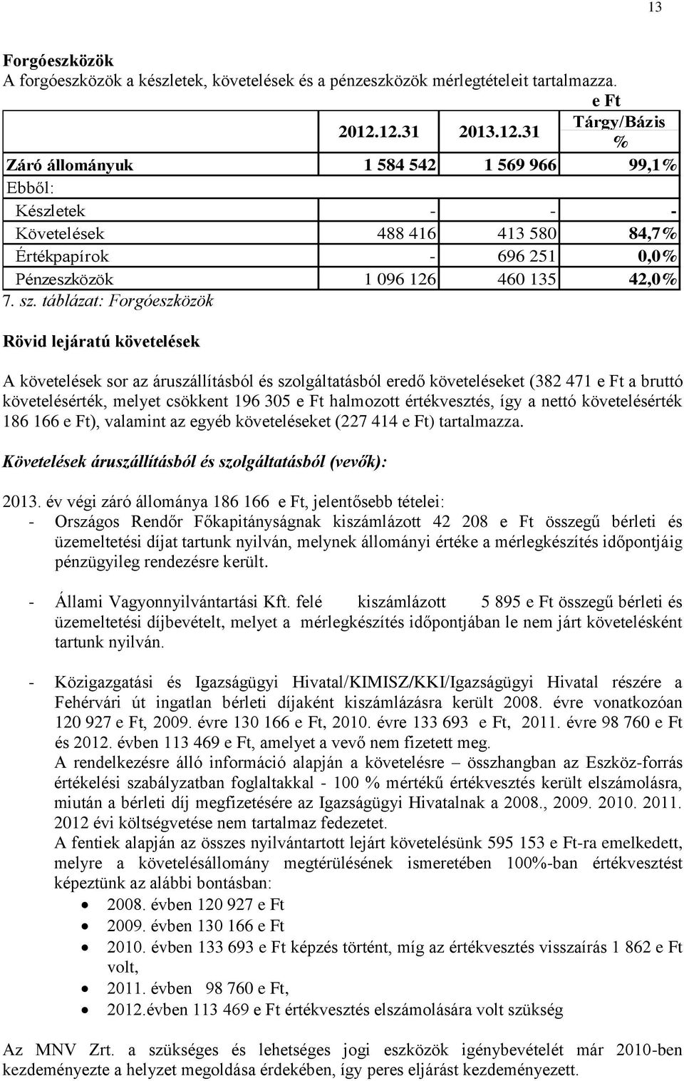 táblázat: Forgóeszközök Rövid lejáratú követelések A követelések sor az áruszállításból és szolgáltatásból eredő követeléseket (382 471 a bruttó követelésérték, melyet csökkent 196 305 halmozott