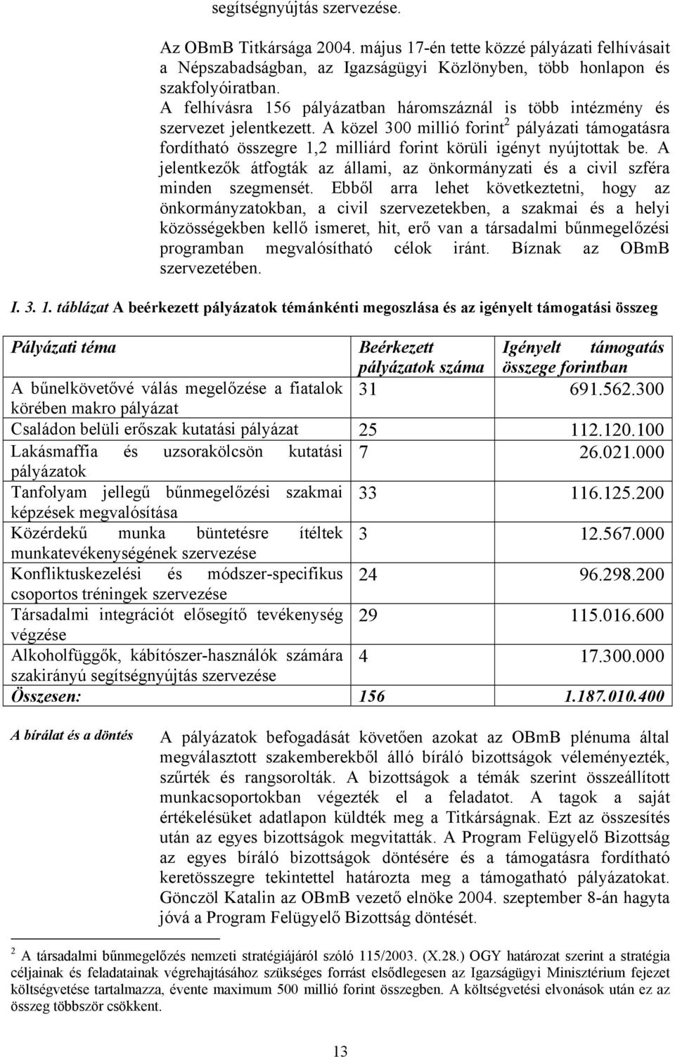 A közel 300 millió forint 2 pályázati támogatásra fordítható összegre 1,2 milliárd forint körüli igényt nyújtottak be.