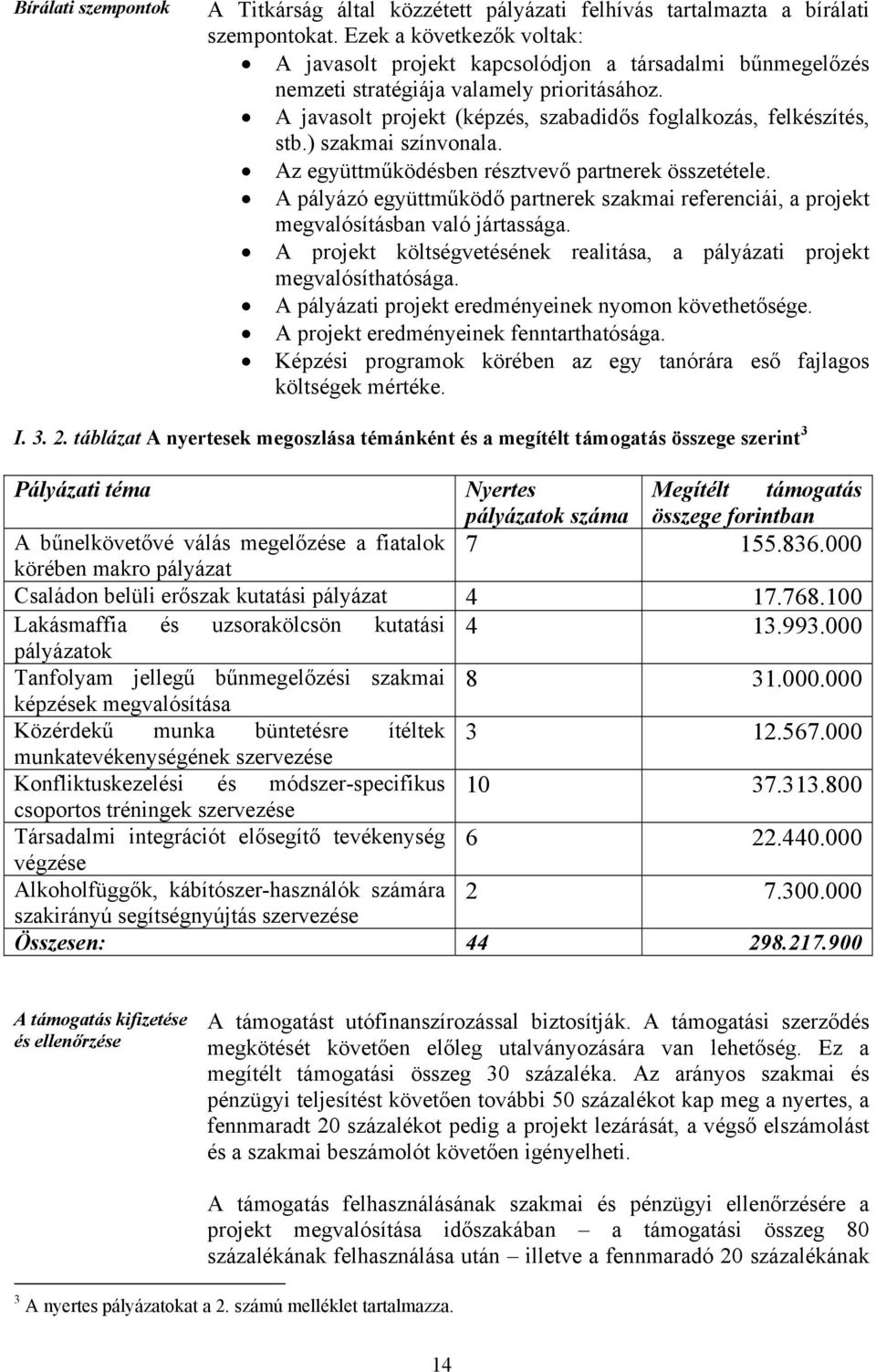 ) szakmai színvonala. Az együttműködésben résztvevő partnerek összetétele. A pályázó együttműködő partnerek szakmai referenciái, a projekt megvalósításban való jártassága.