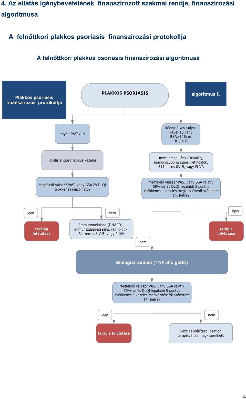 felnőttkori plakkos psoriasis finanszírozási