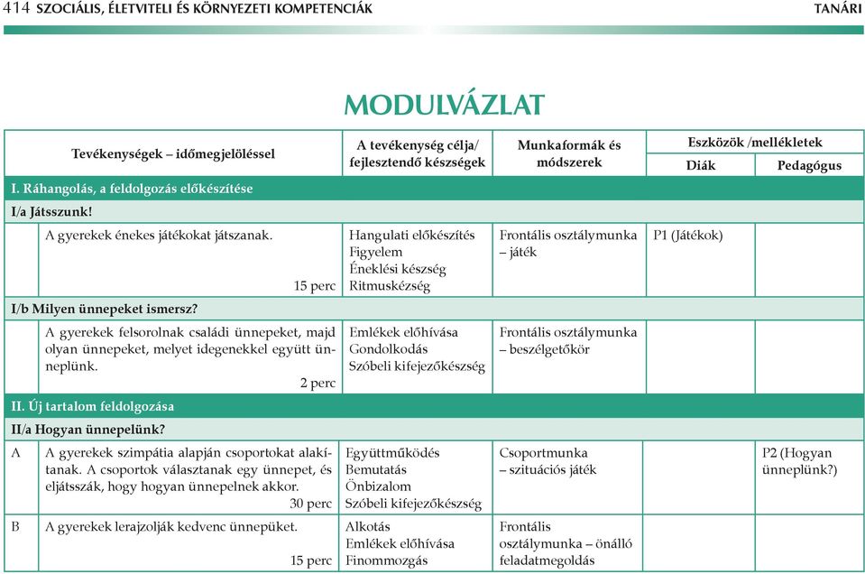 1 Hangulati előkészítés Figyelem Éneklési készség Ritmuskézség játék P1 (Játékok) I/b Milyen ünnepeket ismersz?